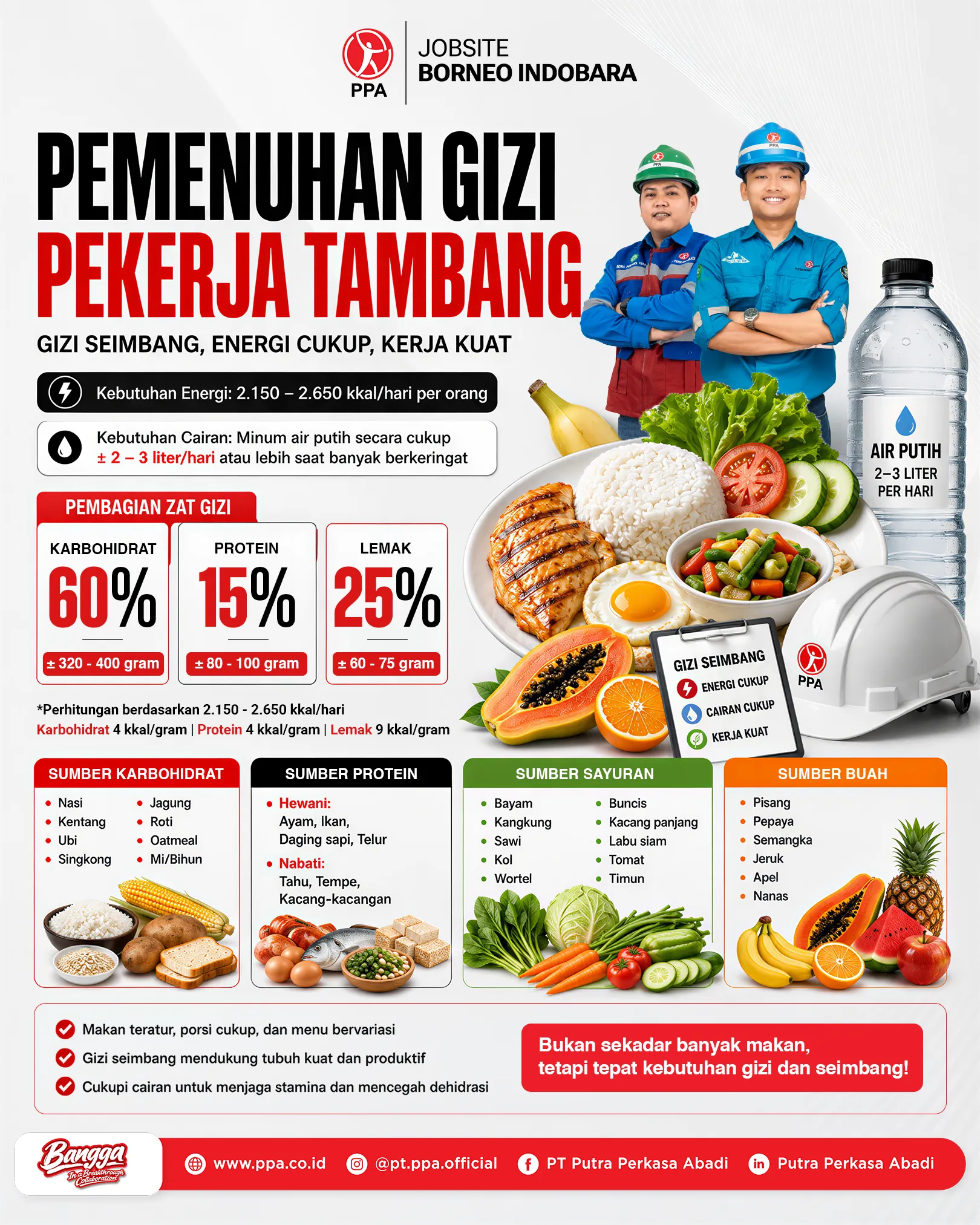 Gizi Seimbang, Energi Cukup, Kerja Kuat